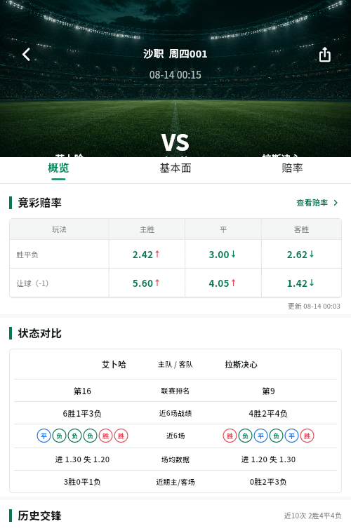 赛事分析